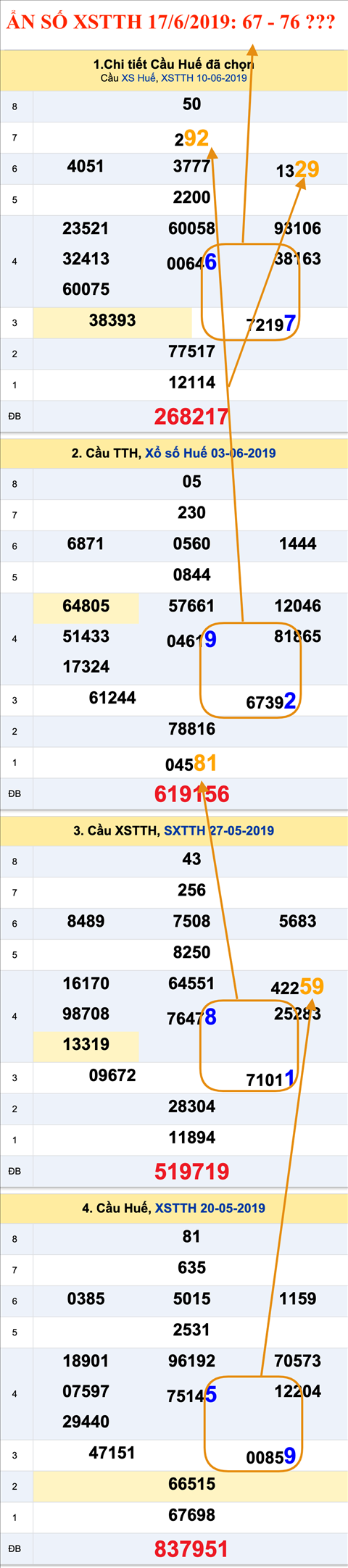 An so XSTTH 17-06-2019